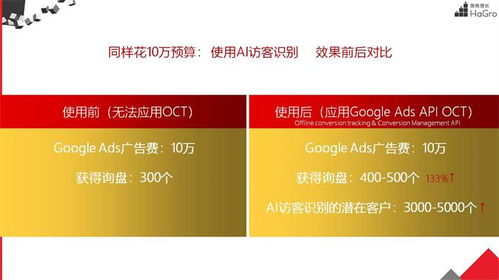 信息技術(shù)咨詢助力淄博企業(yè)增長(zhǎng)——以張店黑格增長(zhǎng)與網(wǎng)泰科技為例